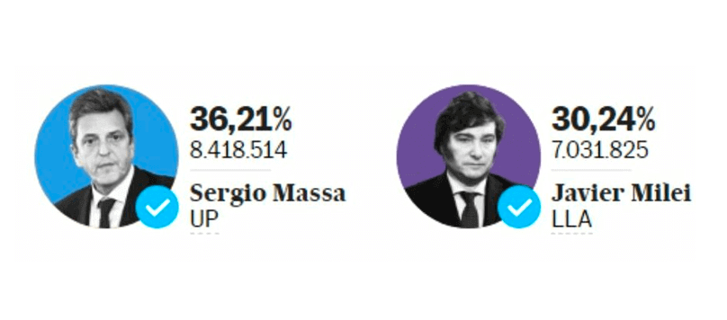 segunda vuelta presidencial argentina